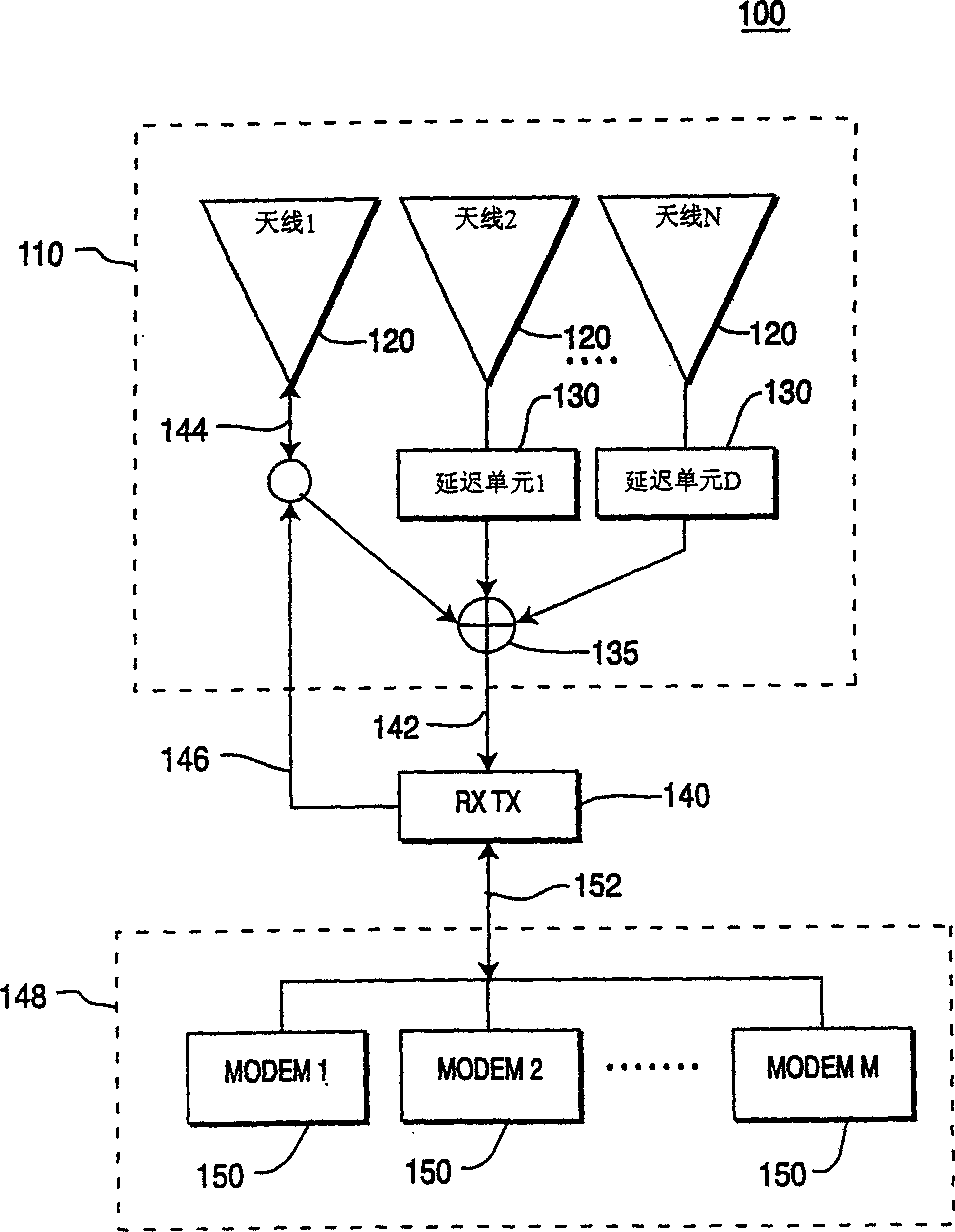 Communication station with multiple antennas