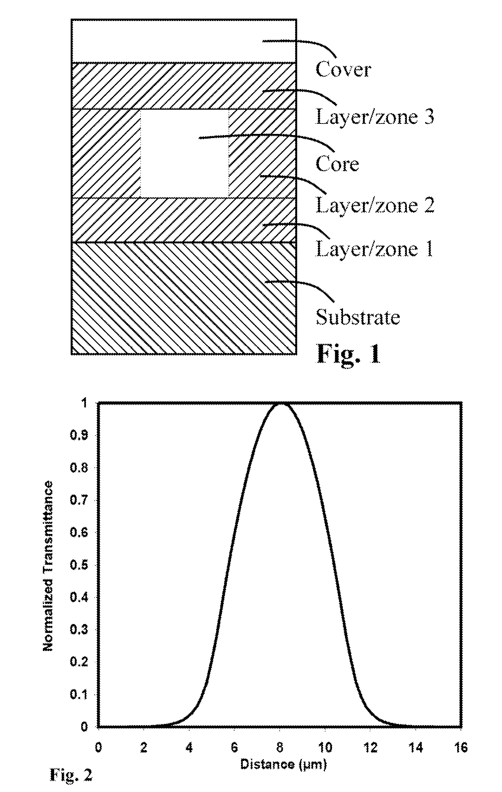 Photonic waveguide structures for chip-scale photonic integrated circuits