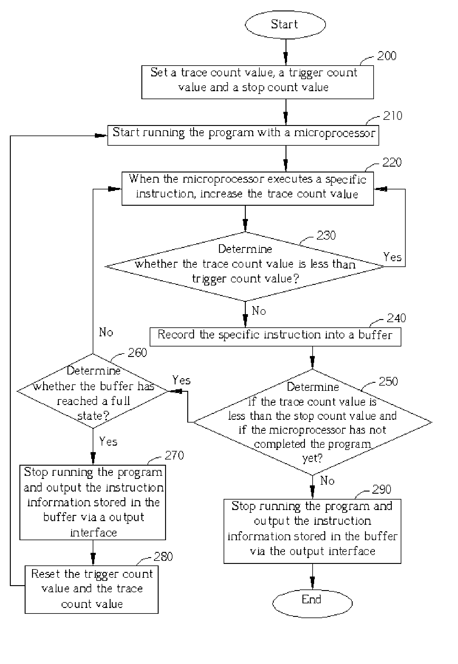 Method for real-time instruction information tracing