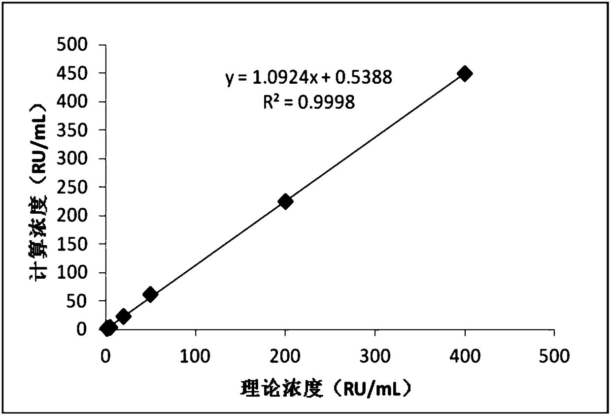 Kit for assaying anti-cyclic citrullinated peptide antibody and application thereof