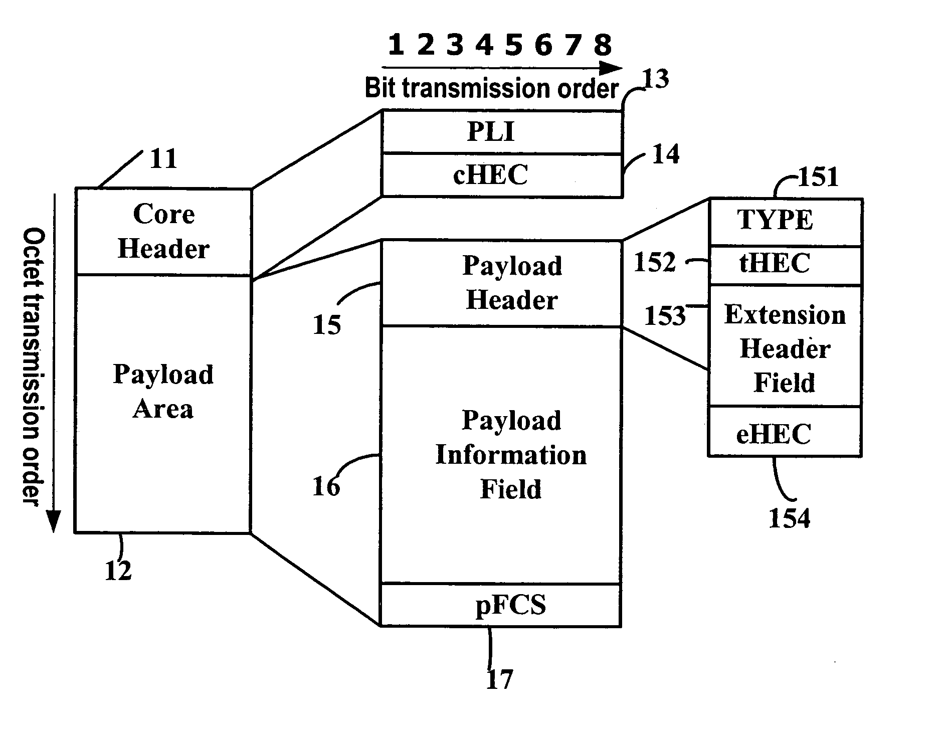 Method and device of processing a generic framing procedure frame