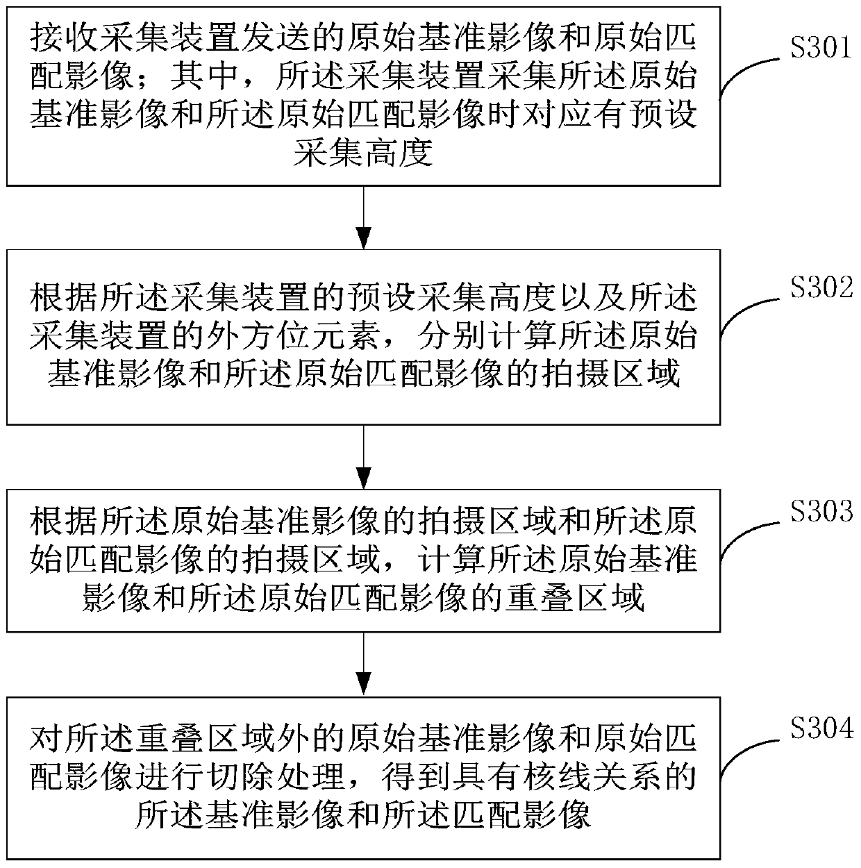 Fast semi-global dense matching method and device