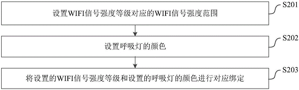 Display method and system for WIFI signal intensity of mobile terminal, and mobile terminal