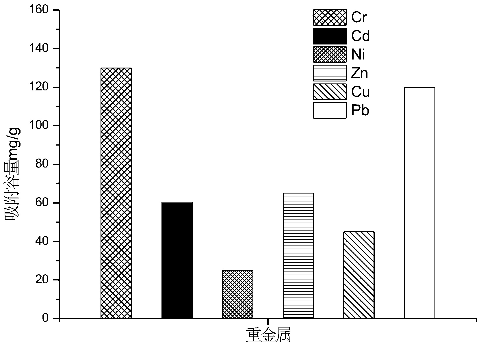 Preparation method and application of composite hydrogel provided with amide group and hydroxyl group and loaded with nano manganese oxide hydrate