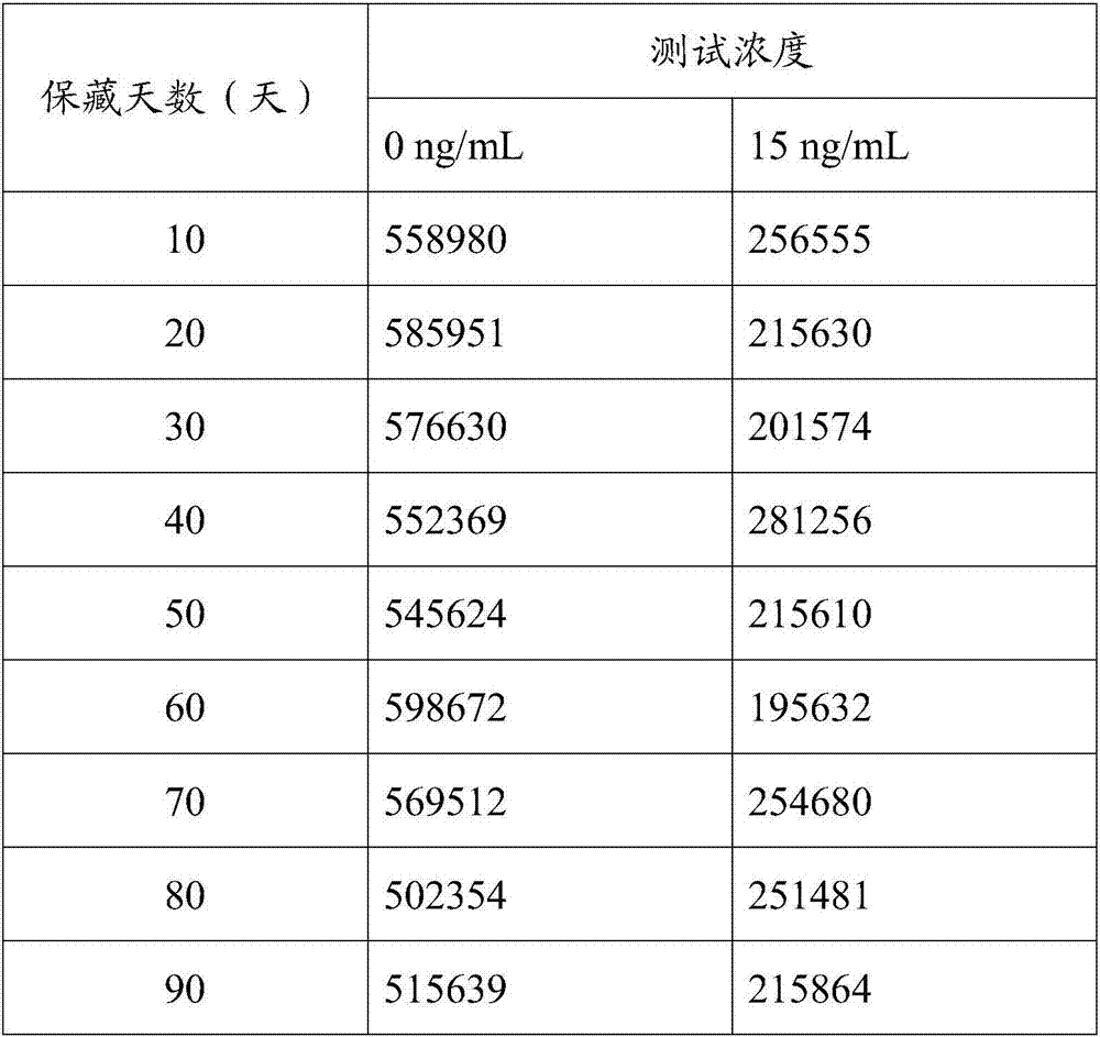 Hemoglobin catalytic chemiluminescence enzyme-linked immunoassay method for diethylstilbestrol