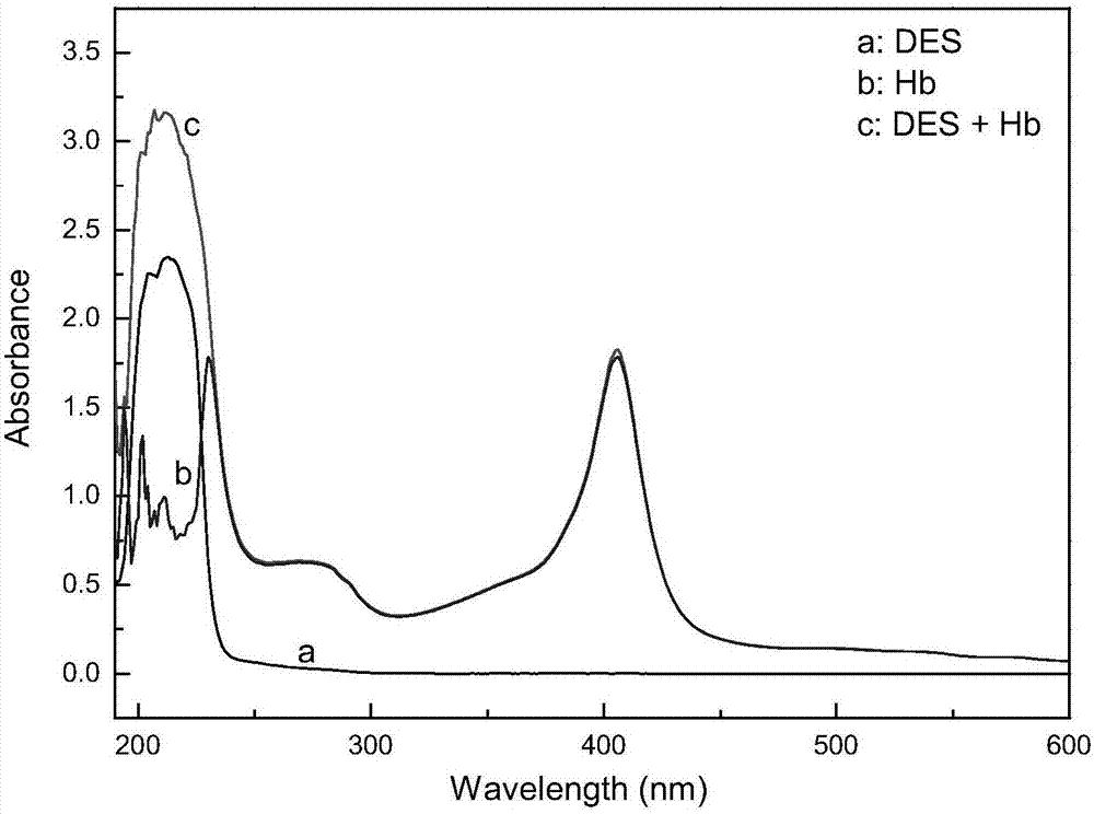 Hemoglobin catalytic chemiluminescence enzyme-linked immunoassay method for diethylstilbestrol