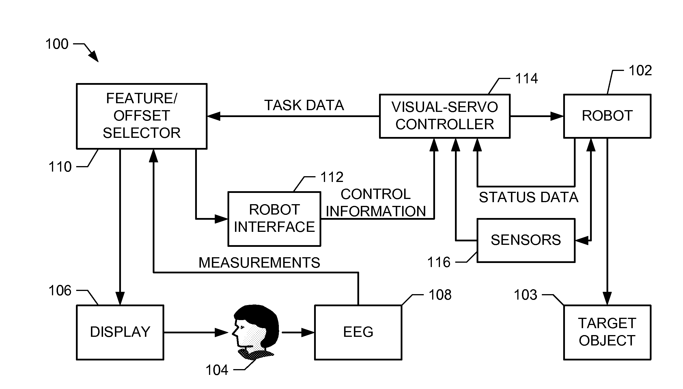 Systems, methods, and apparatus for neuro-robotic tracking point selection