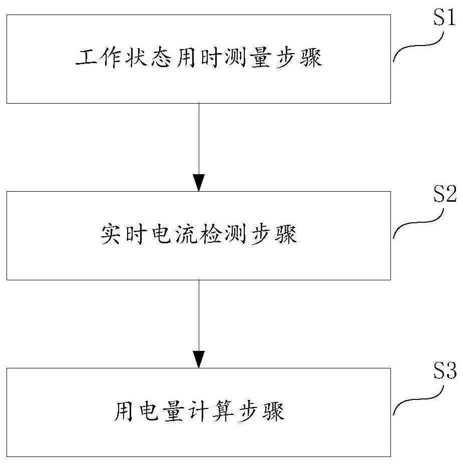 Circuit and method for calculating real-time power consumption of lithium battery of electromagnetic water meter