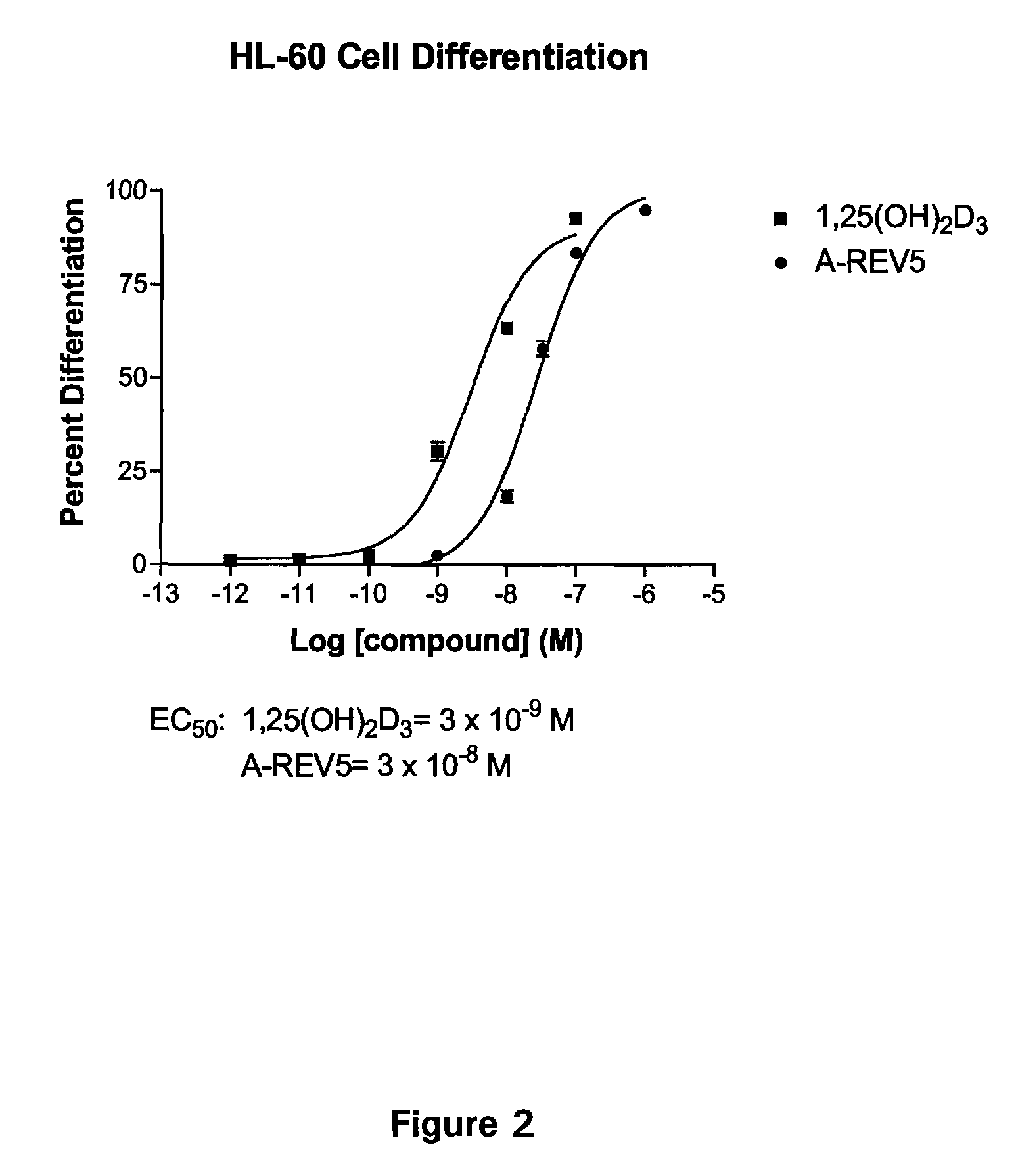 19-nor-vitamin D analogs with 1,2-dihydrofuran ring