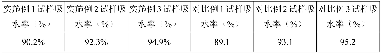 Zeolite molecular sieve adsorbent preparation method and zeolite molecular sieve adsorbent