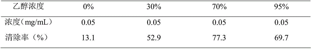 Broussonetia kazinoki extract and application thereof