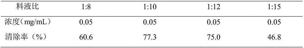 Broussonetia kazinoki extract and application thereof