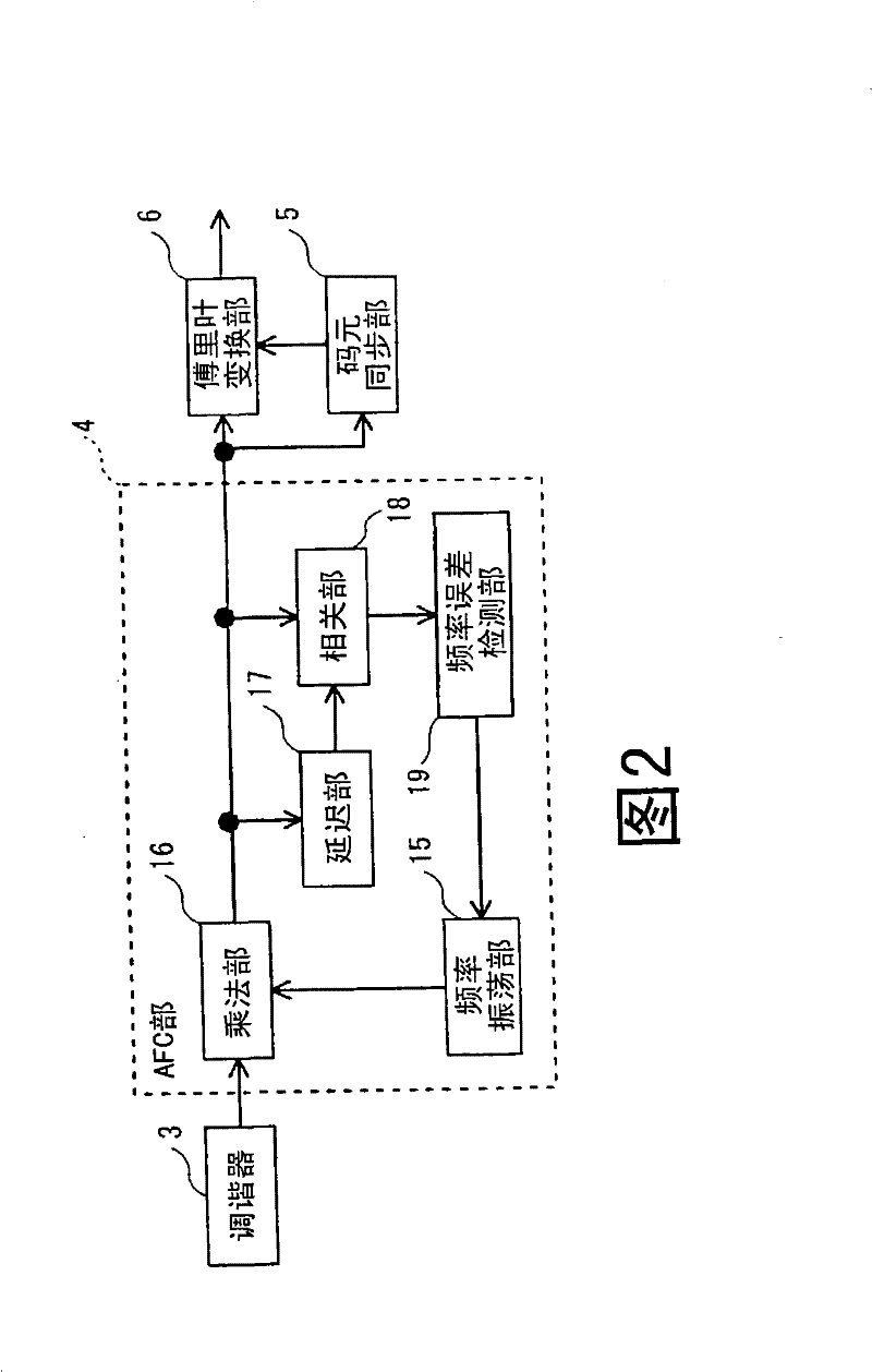 Receiver, integrated circuit, and reception method