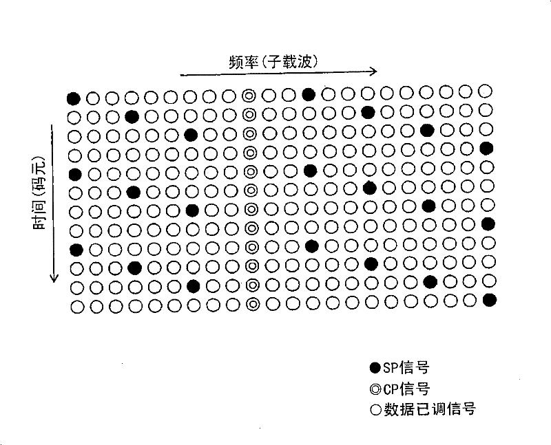 Receiver, integrated circuit, and reception method