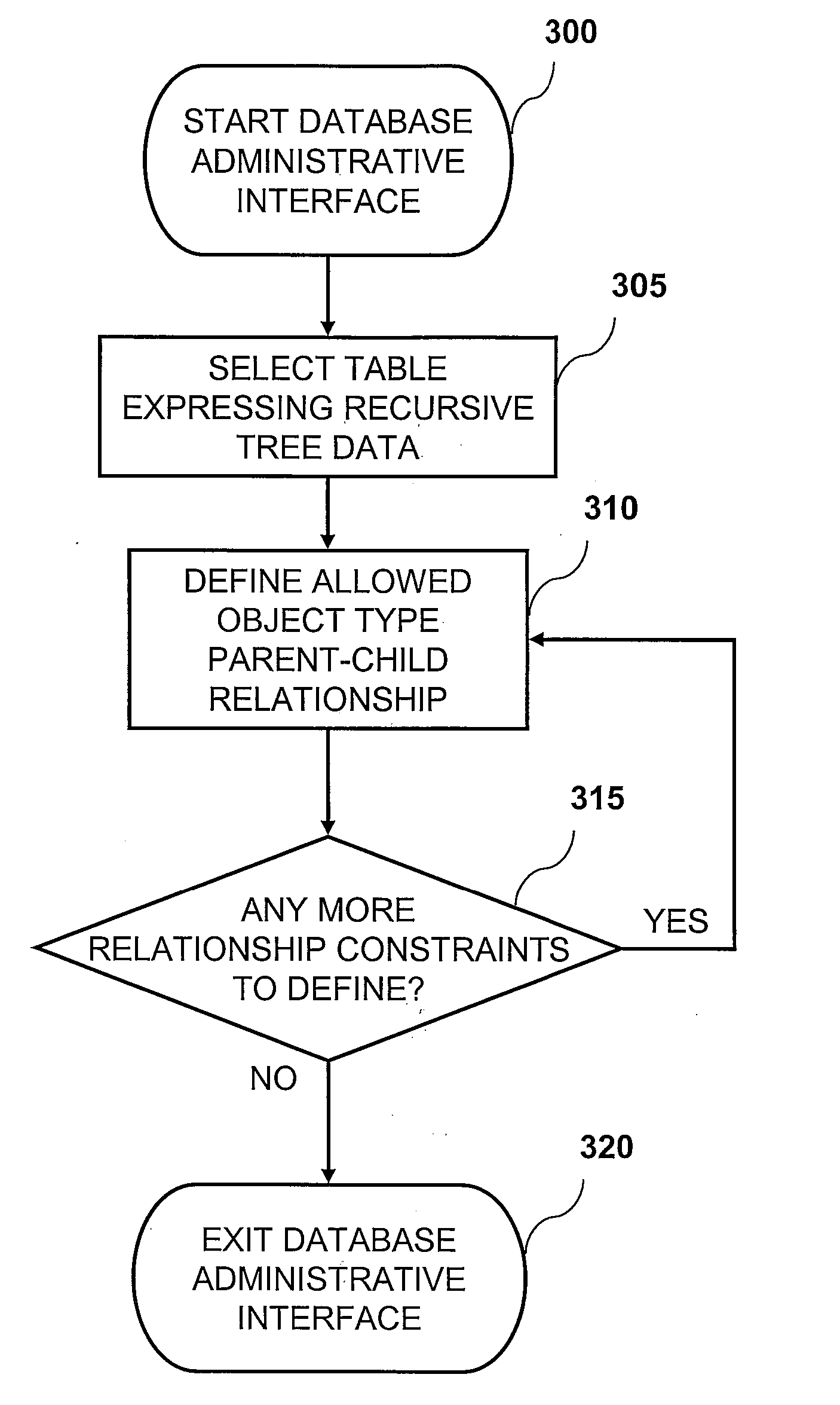 Method And System For Enforcing User-Defined Relational Limitations In A Recursive Relational Database Table