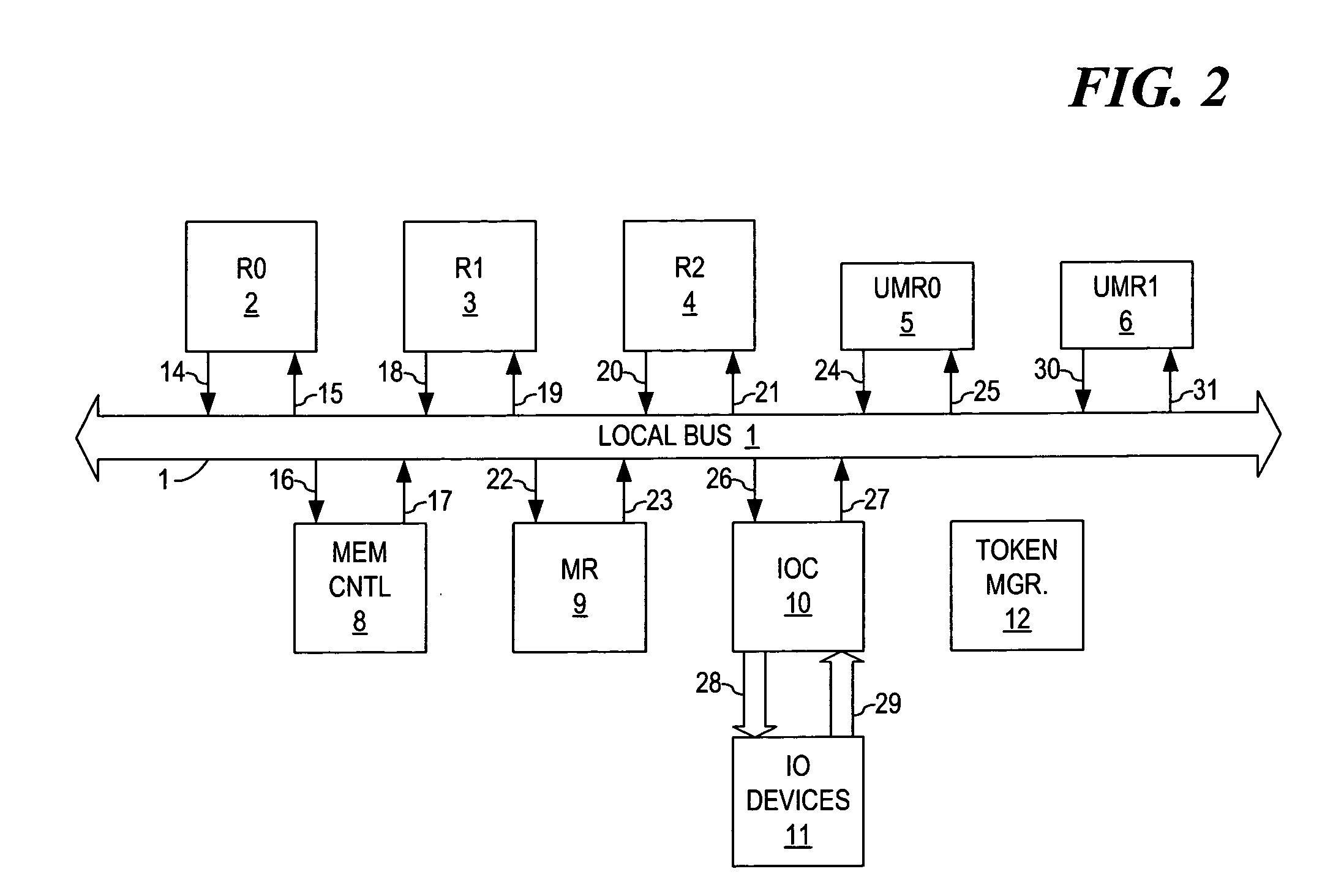 Method of resource allocation using an access control mechanism