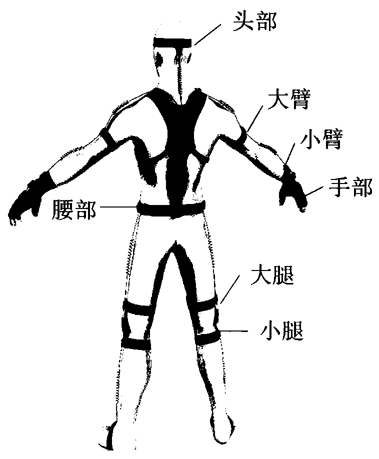 A stroke rehabilitation training system based on virtual reality and inertial motion capture