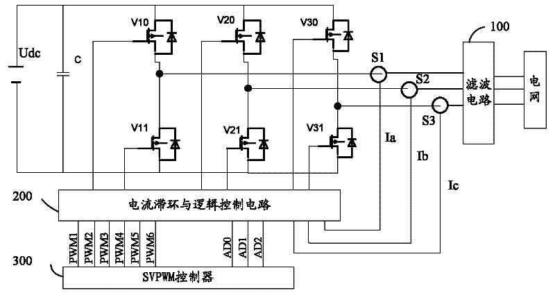 Control device for grid connection current