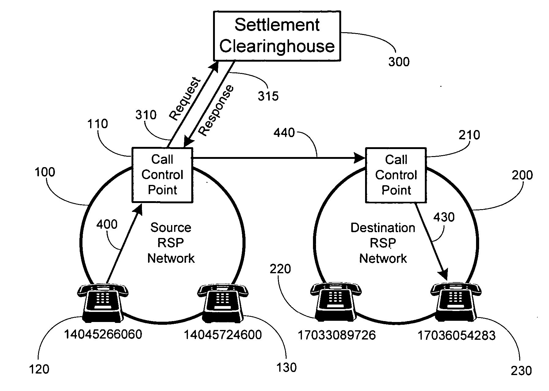 Method and system for securely authorized VoIP Interconnections between anonymous peers of VoIP networks