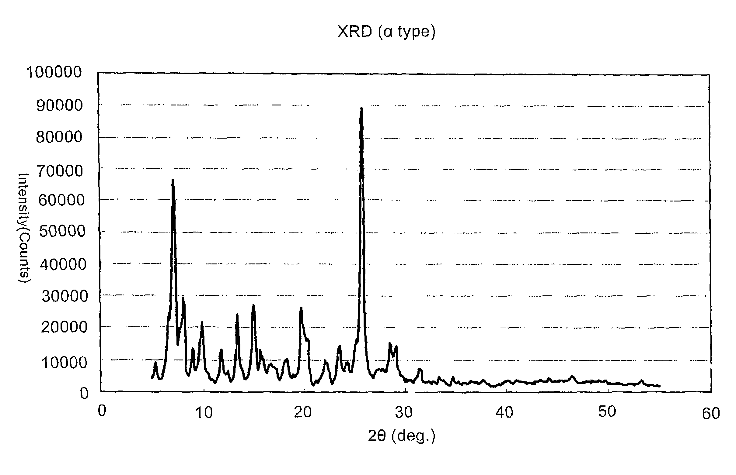 Azo pigment composition, process for producing azo pigment composition, dispersion containing azo pigment composition, coloring composition and ink for inkjet recording