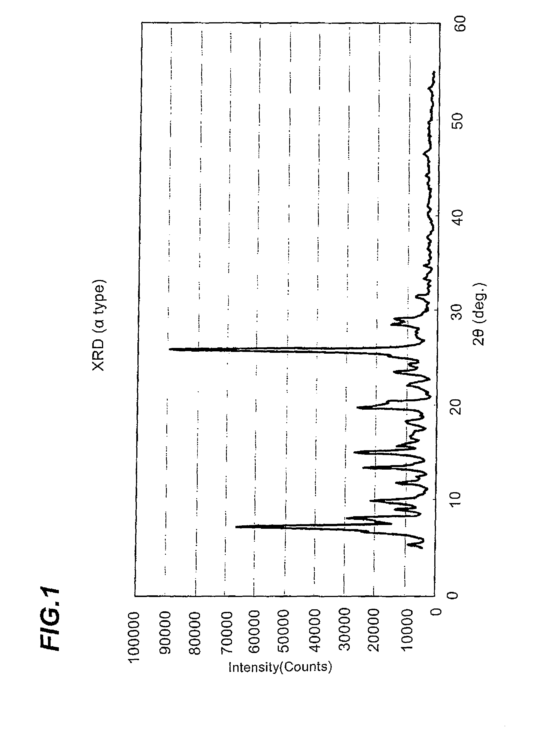 Azo pigment composition, process for producing azo pigment composition, dispersion containing azo pigment composition, coloring composition and ink for inkjet recording