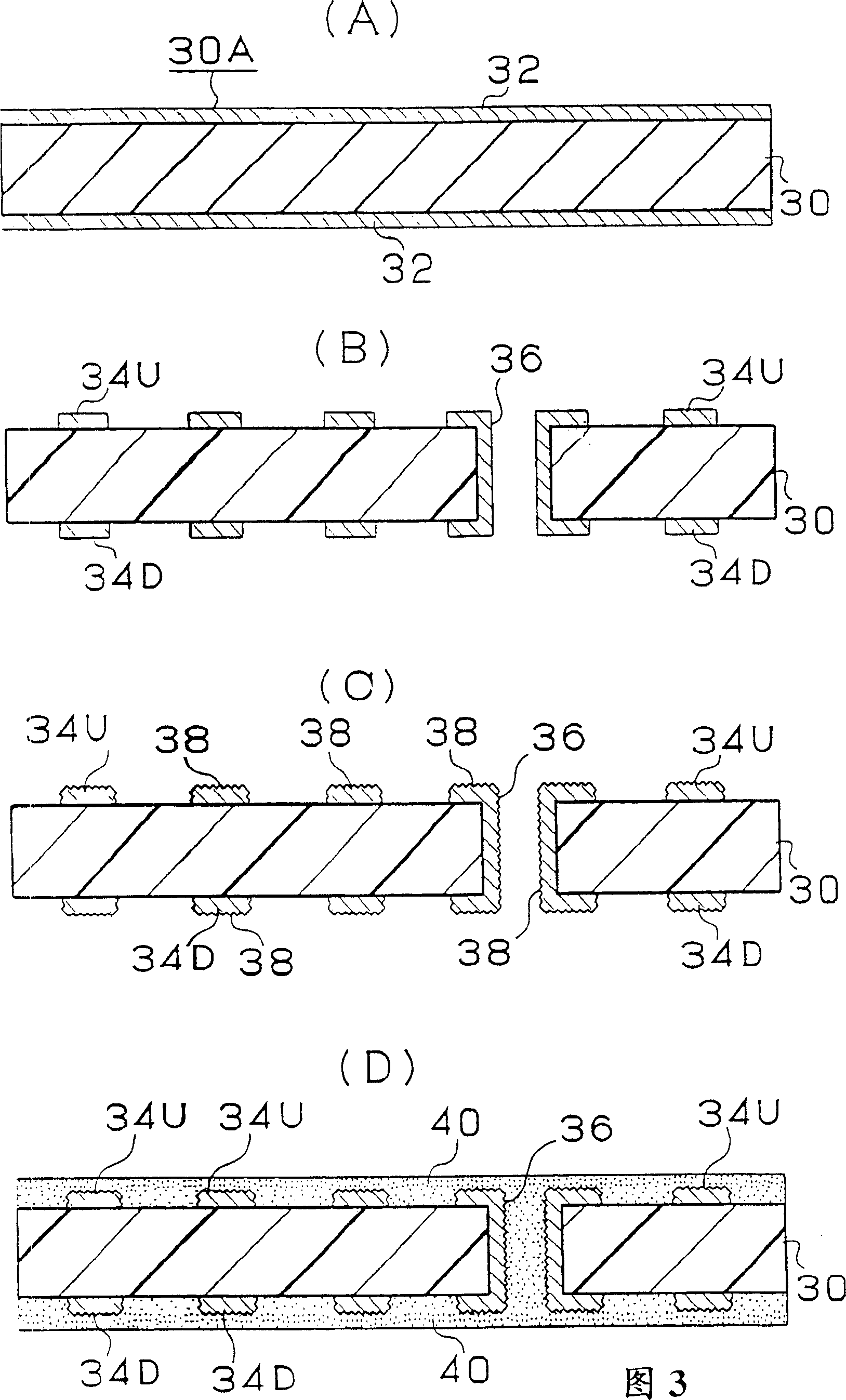 Package substrate