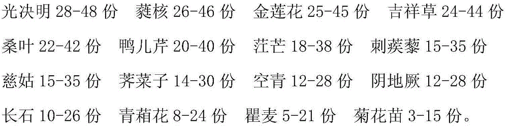 Traditional Chinese medicine preparation for treating radiation cataract and preparation method