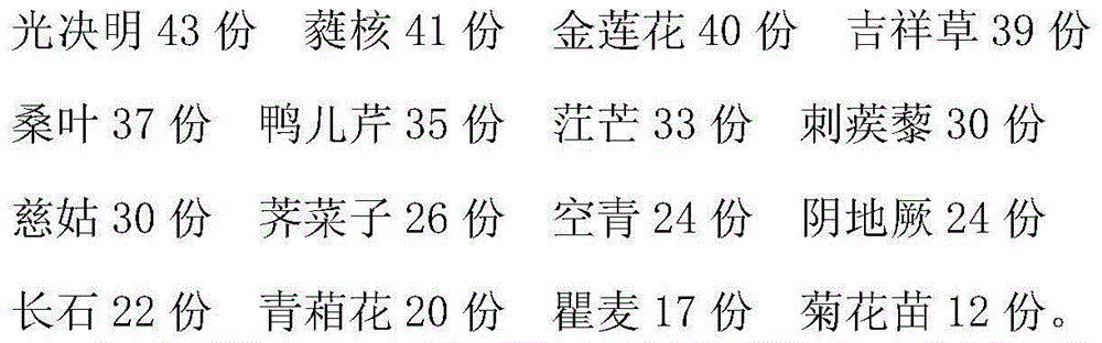 Traditional Chinese medicine preparation for treating radiation cataract and preparation method