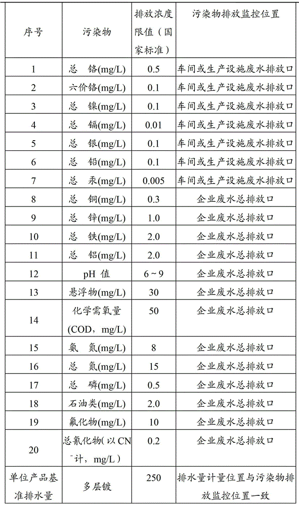 Treatment method of heavy metal wastewater