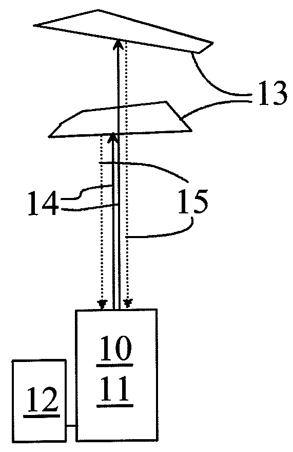 Atmospheric humidity or temperature or cloud height measuring method and apparatus