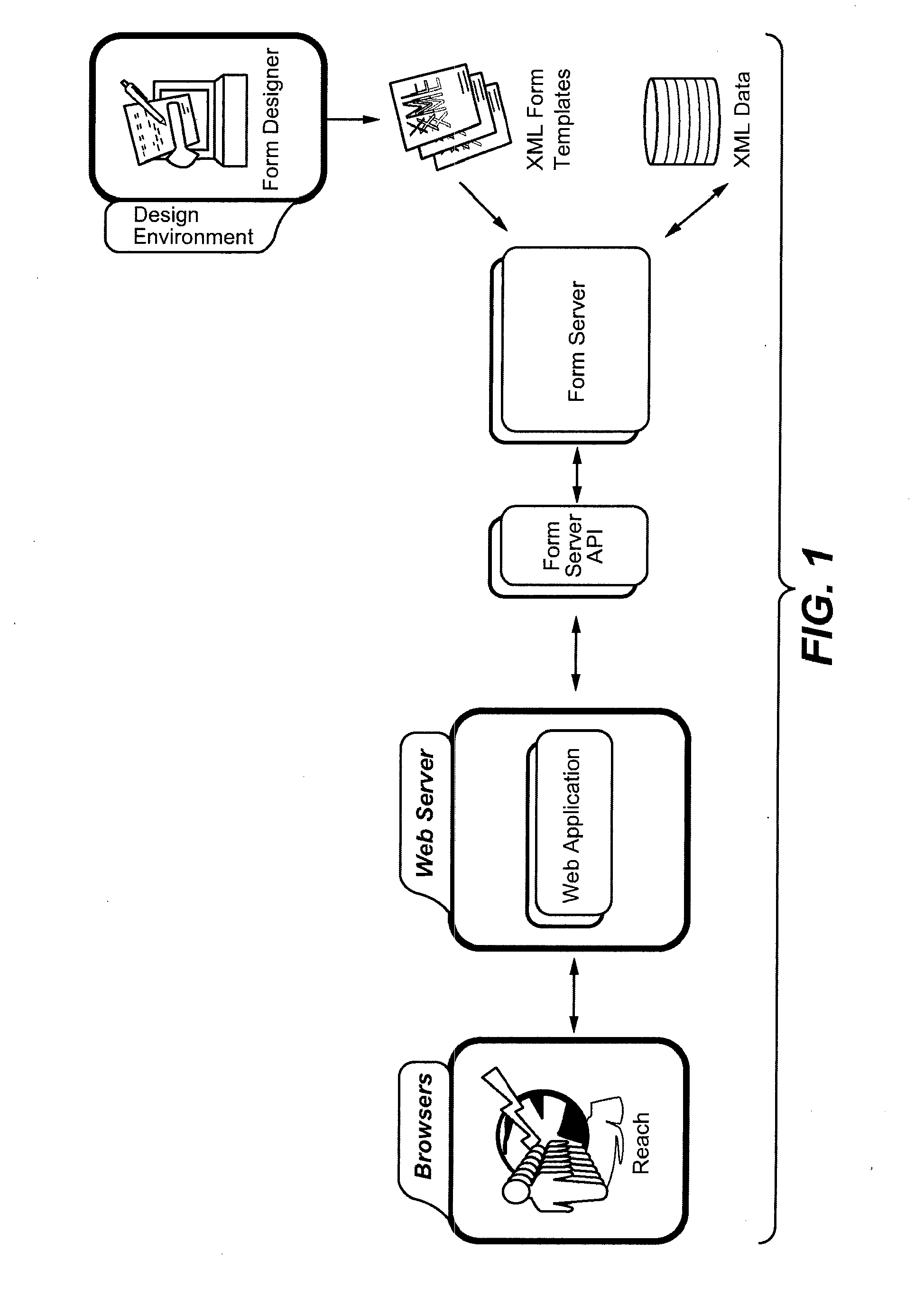 Method and System for Cross-Platform Form Creation and Deployment