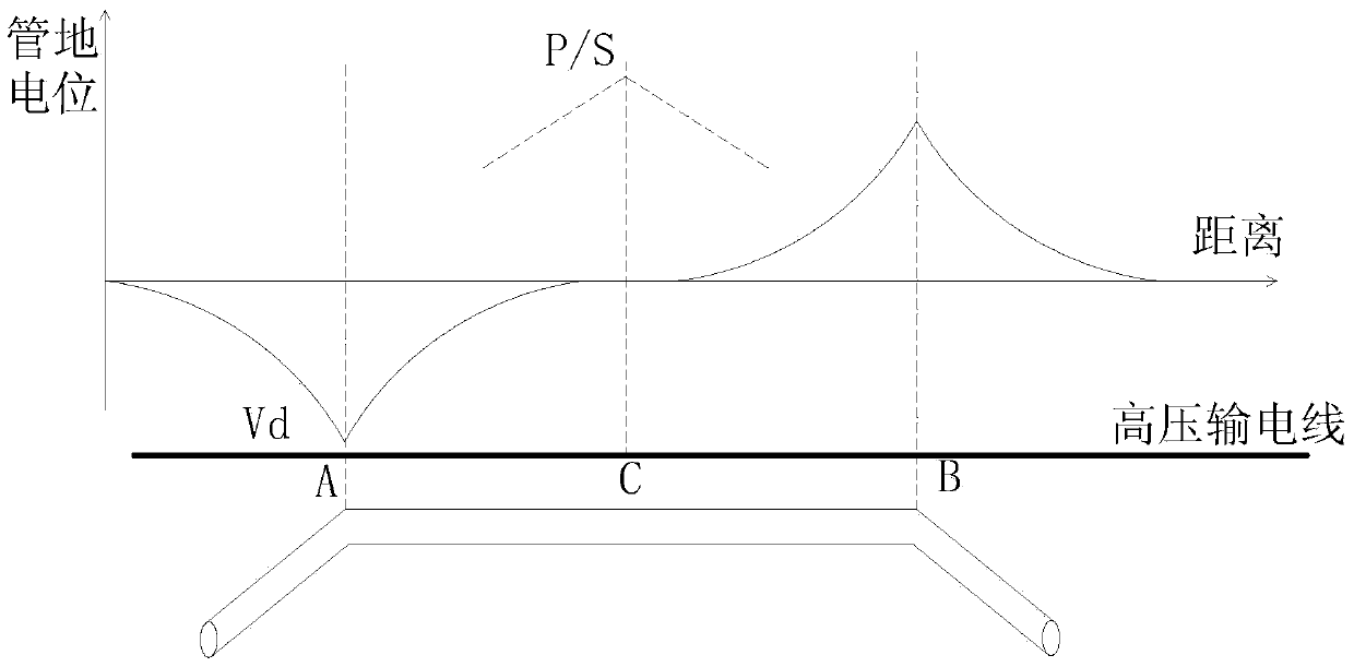 Generalized direct current cathodic protection system and generalized direct current constant potential rectifier thereof