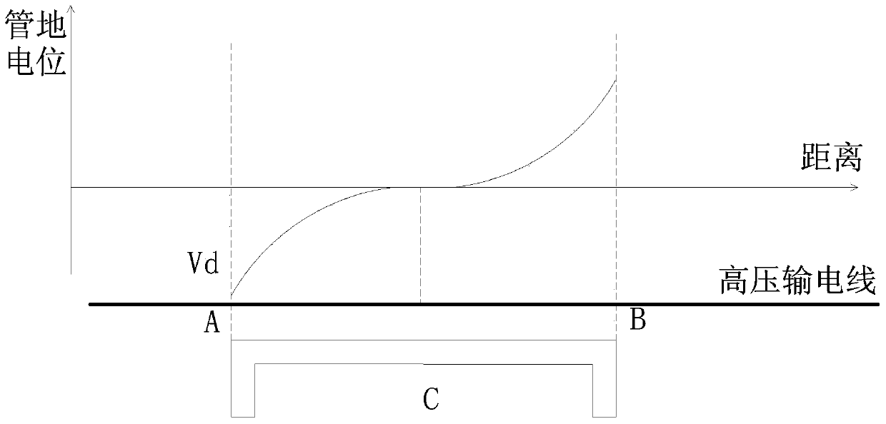 Generalized direct current cathodic protection system and generalized direct current constant potential rectifier thereof