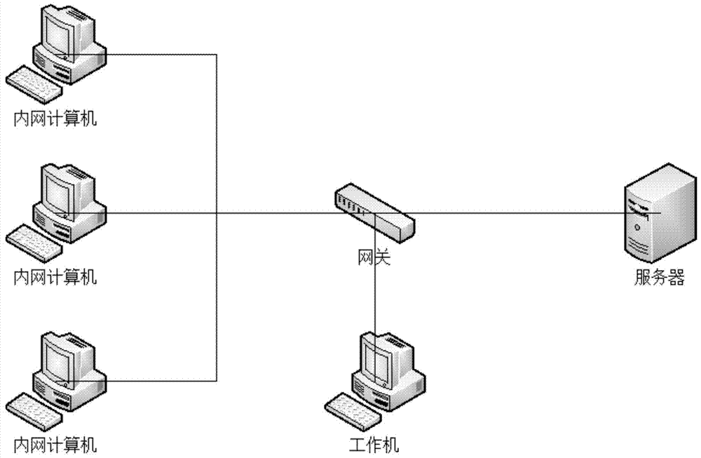 A server ip protection method and system