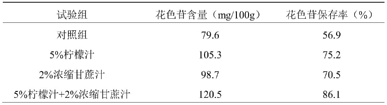 Berry fruit paper and preparation method thereof