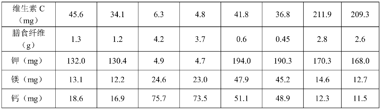 Berry fruit paper and preparation method thereof