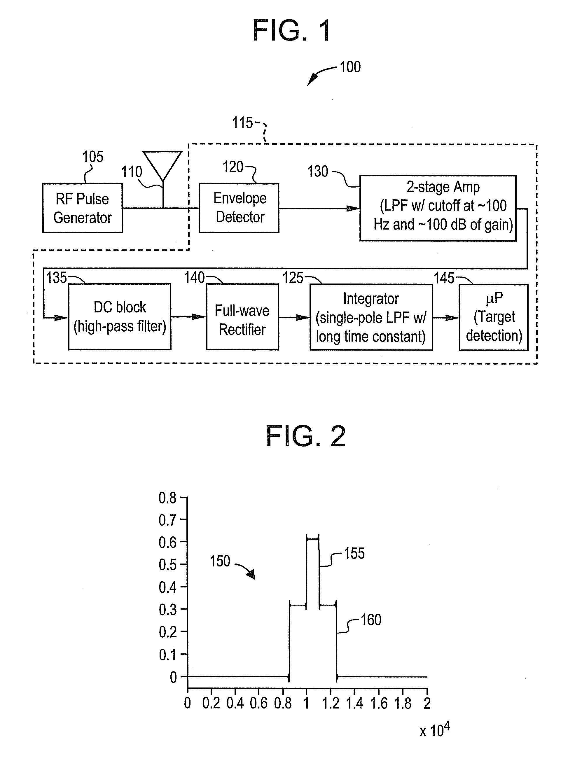 Method and system for radio detection and ranging intrusion detection system