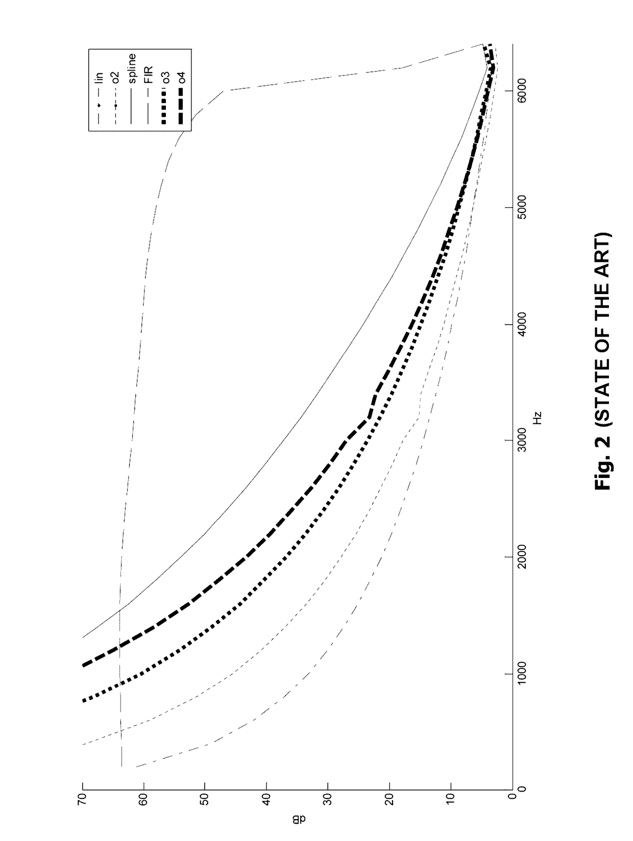 Resampling of an Audio Signal by Interpolation for Low-Delay Encoding/Decoding