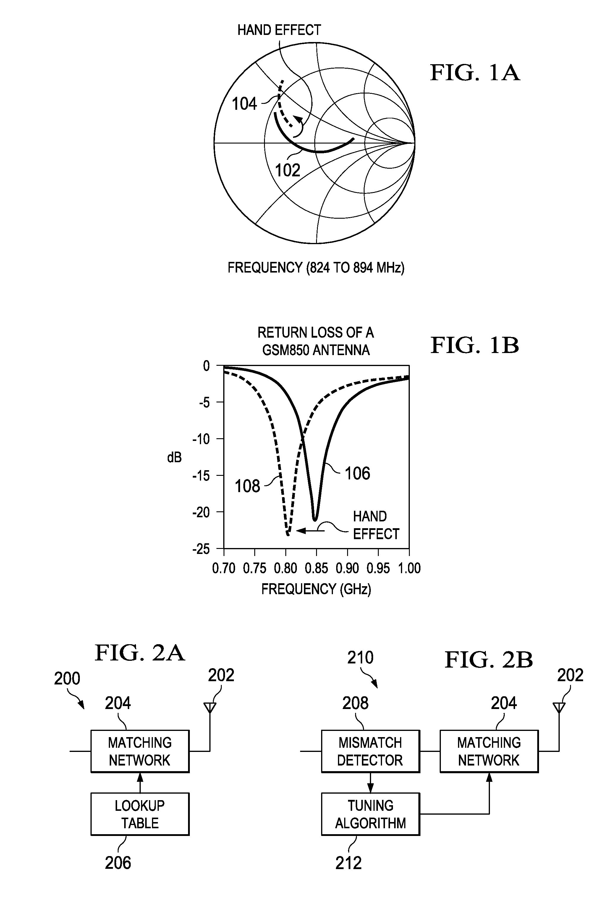 Method and apparatus for antenna tuning