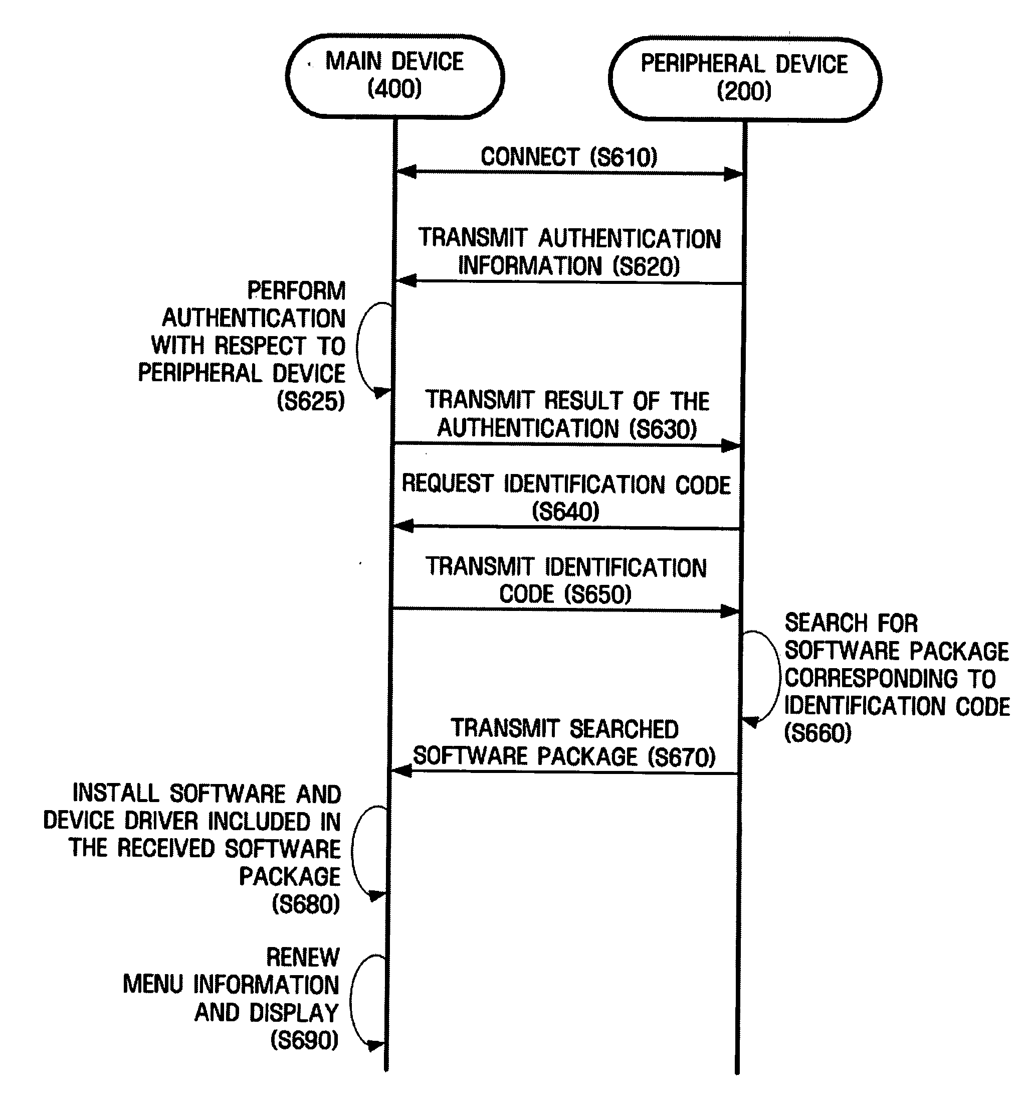 Apparatus and method for installing software