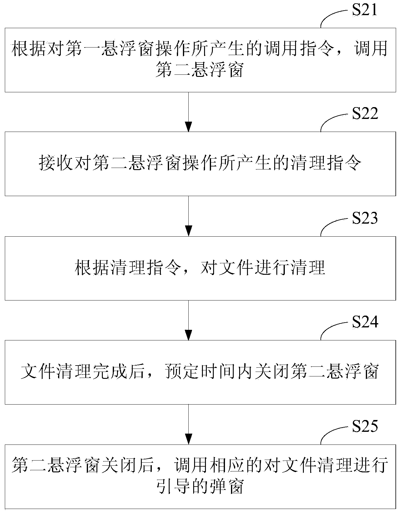 Method, device and equipment for cleaning files based on floating windows