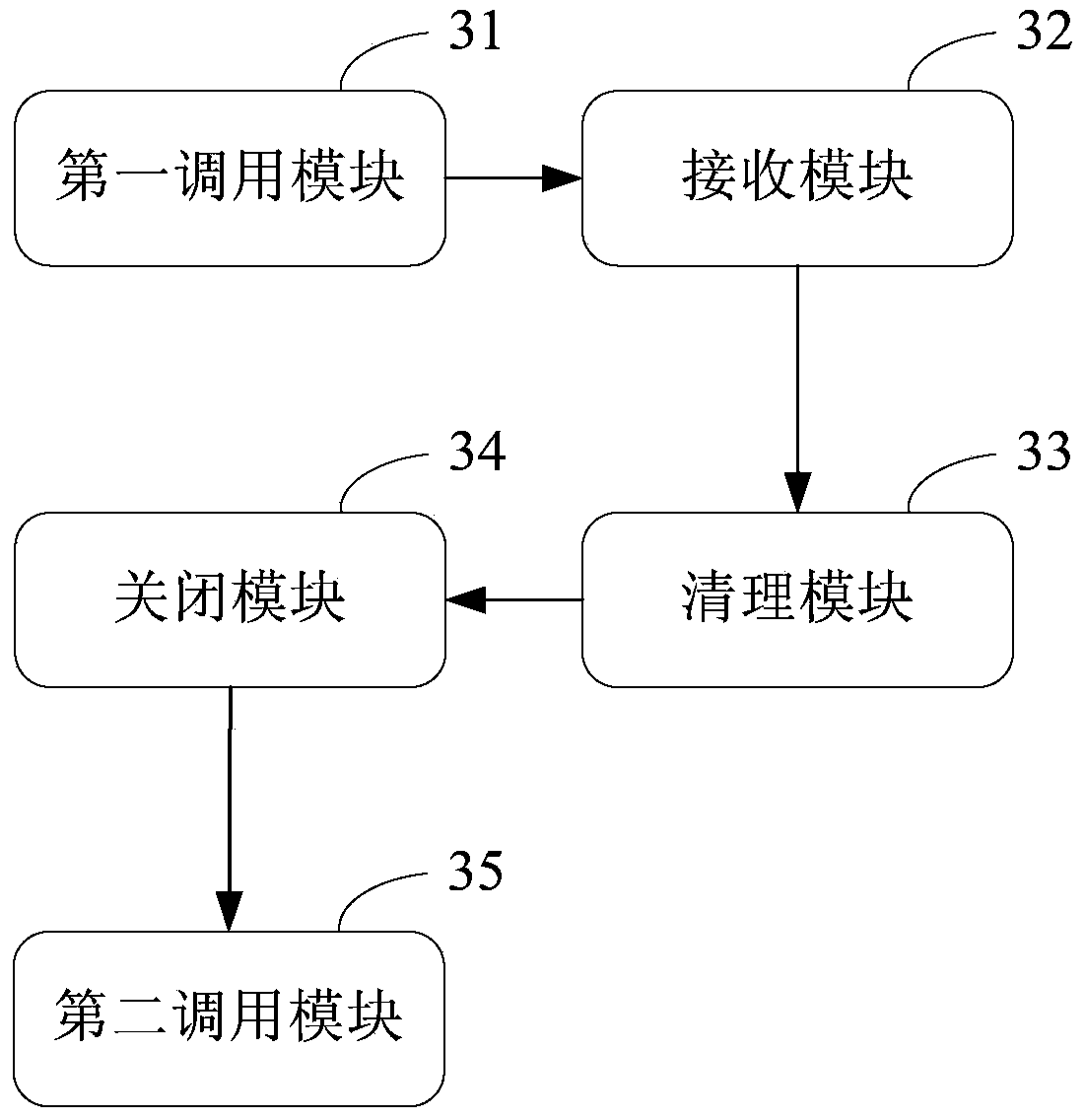 Method, device and equipment for cleaning files based on floating windows