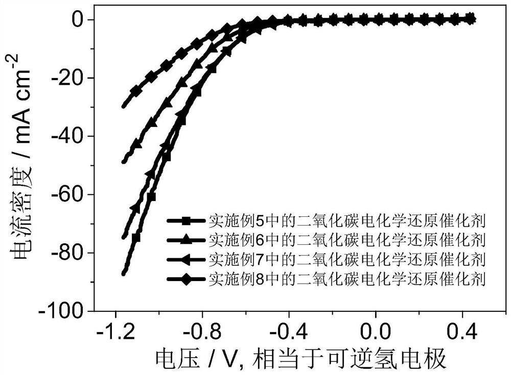 Carbon dioxide electrochemical reduction copper indium bimetallic co-doped organic framework catalyst and its preparation method and application