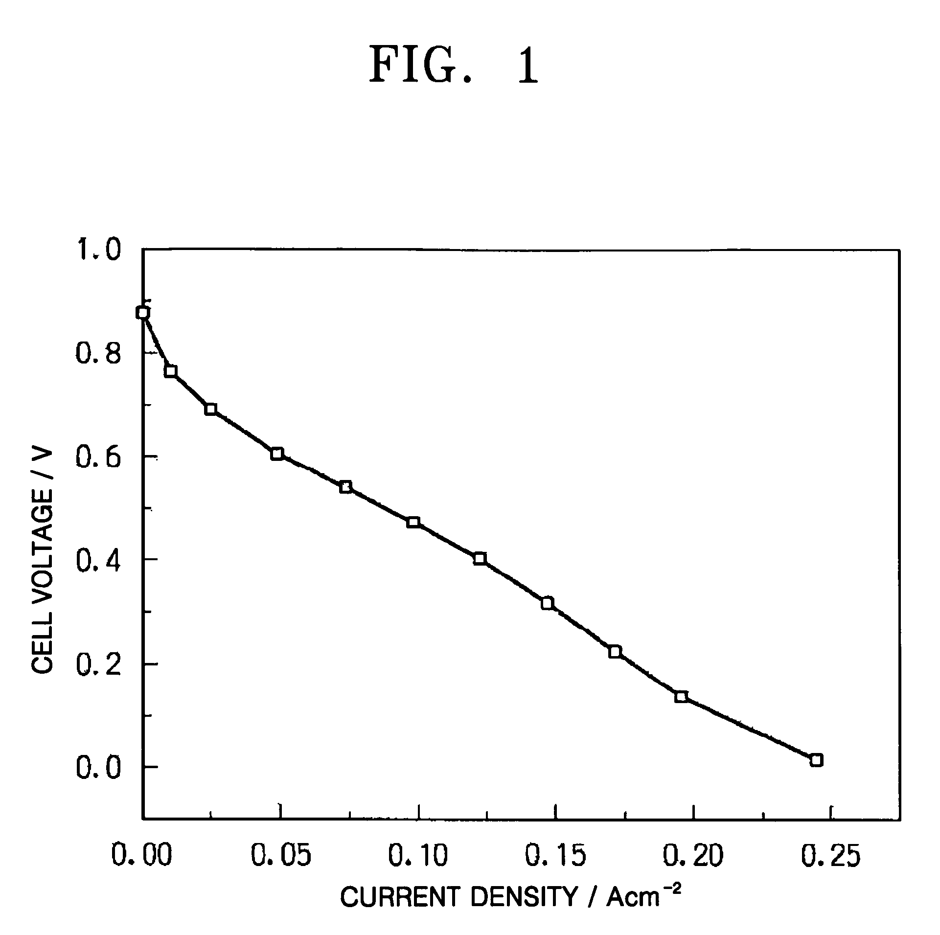 Gel electrolyte, electrode for fuel cell, and fuel cell