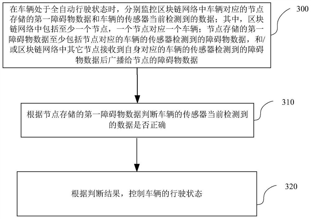 Method and device for driving a vehicle