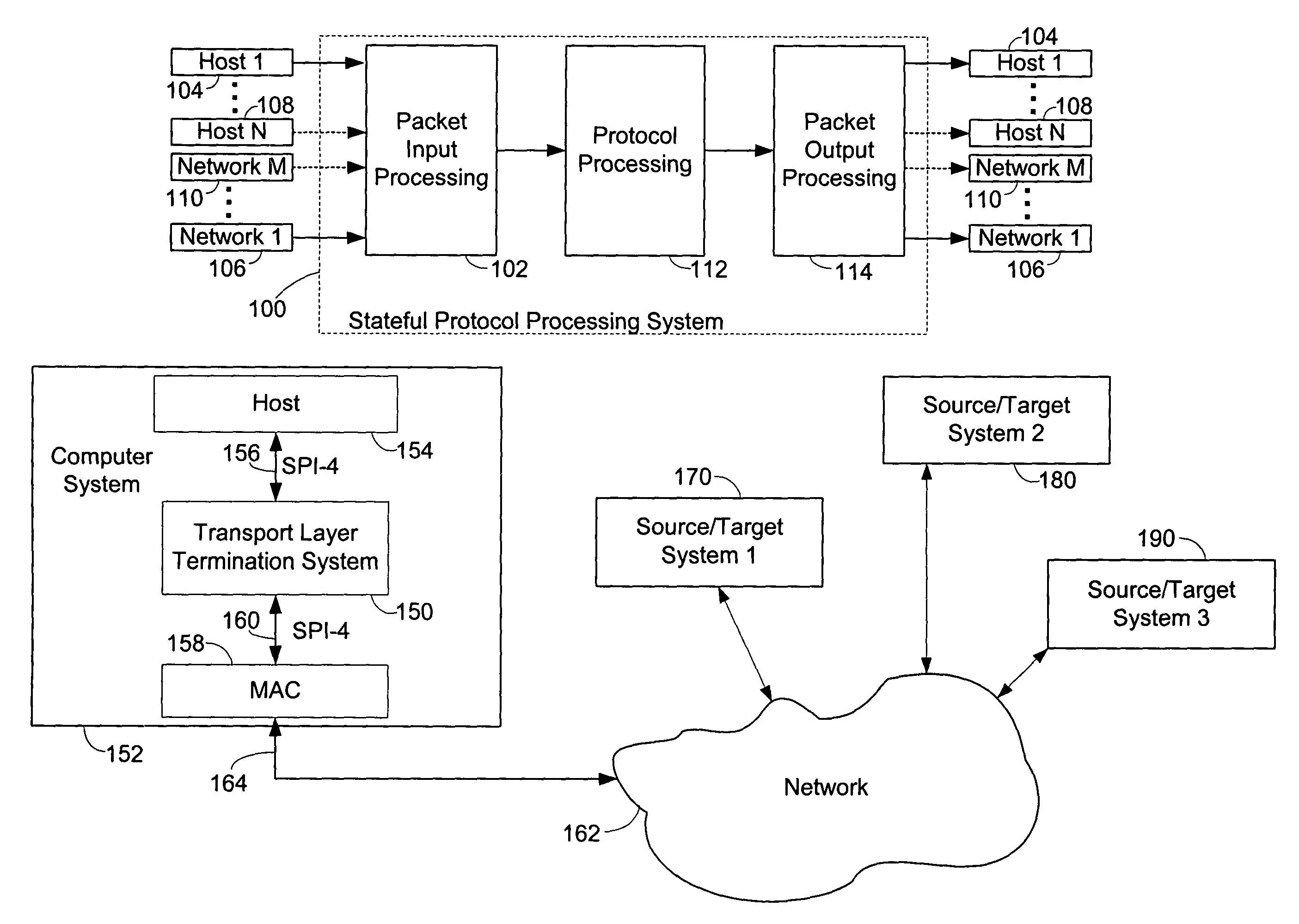 Multi-protocol and multi-format stateful processing