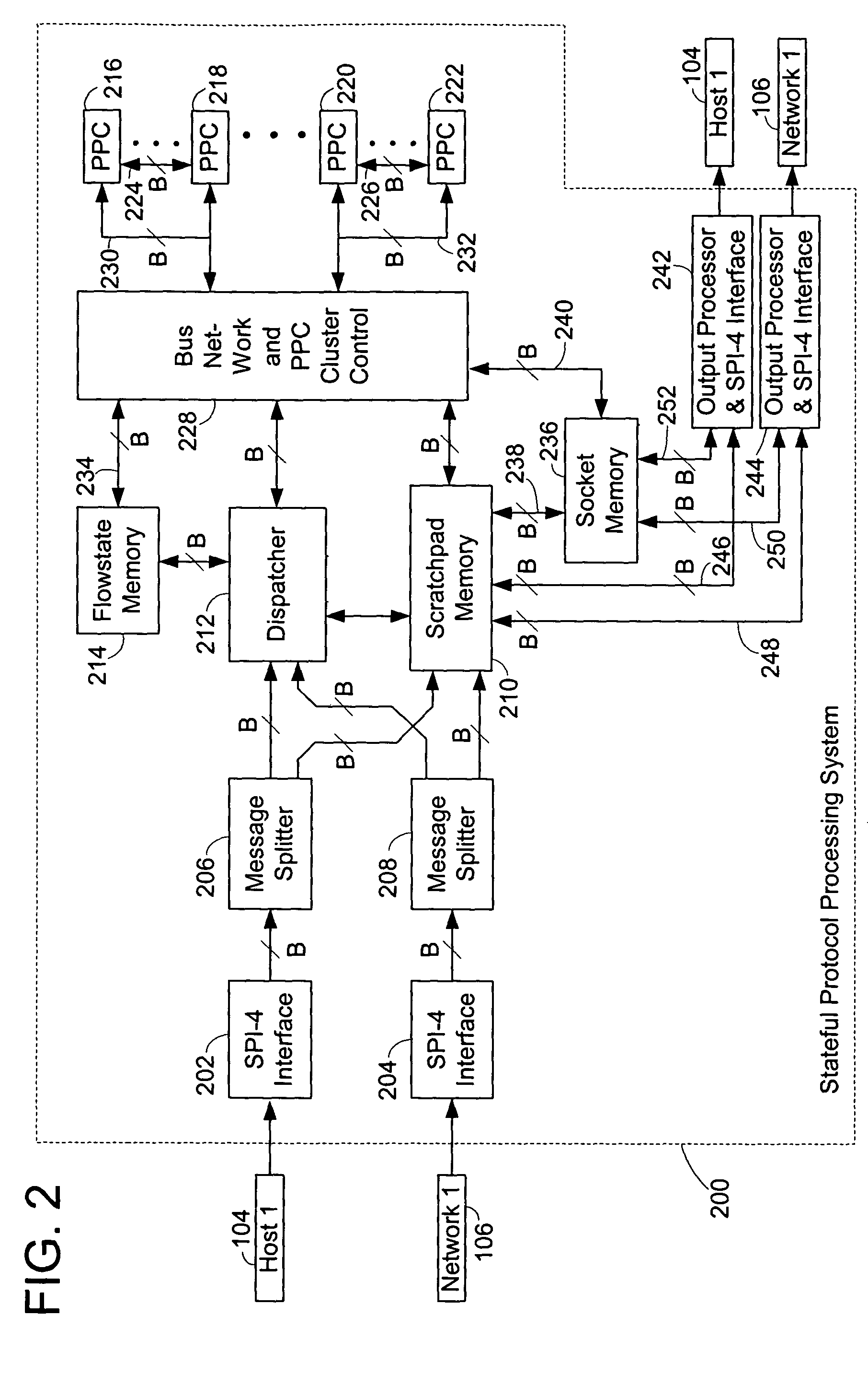 Multi-protocol and multi-format stateful processing