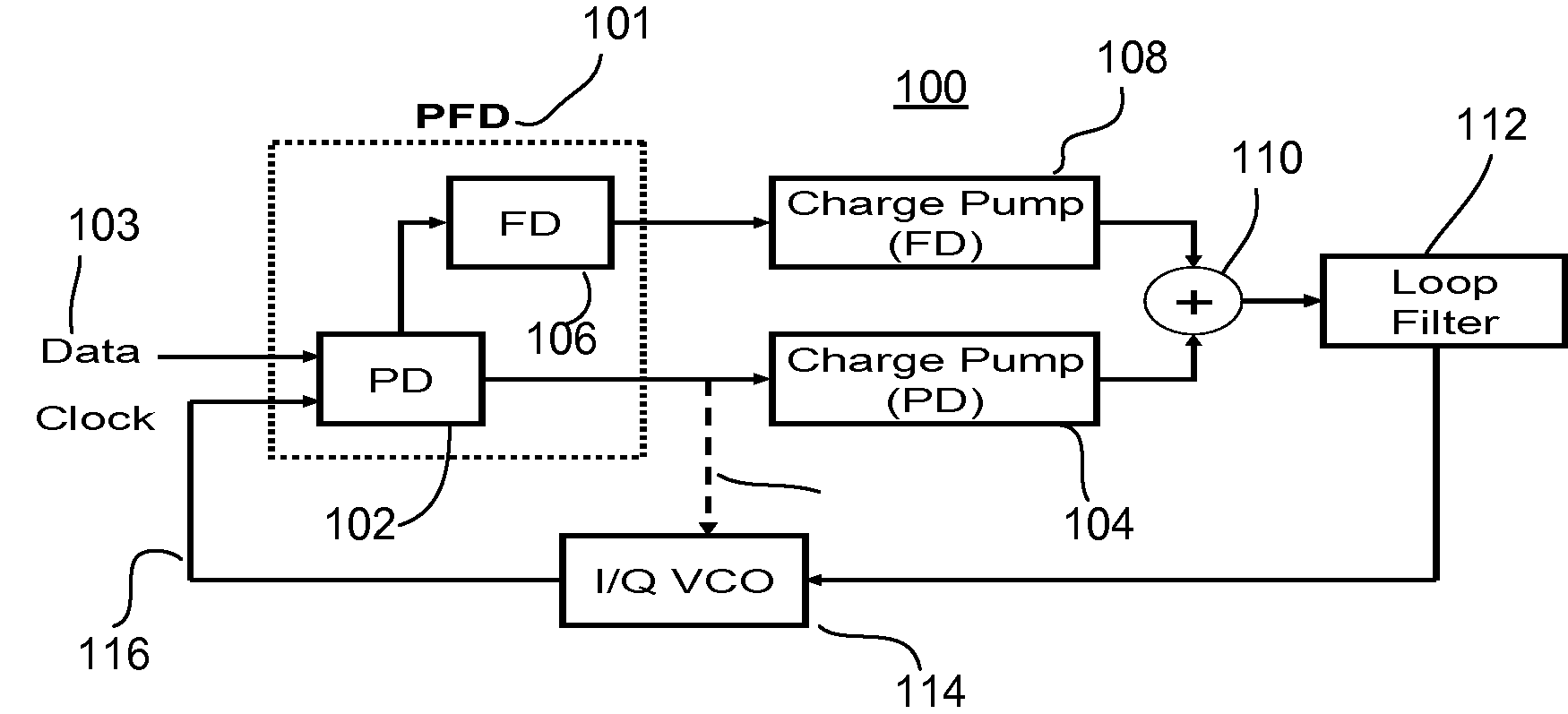 Phase/Frequency Detector and Charge Pump Architecture for Referenceless Clock and Data Recovery (CDR) Applications