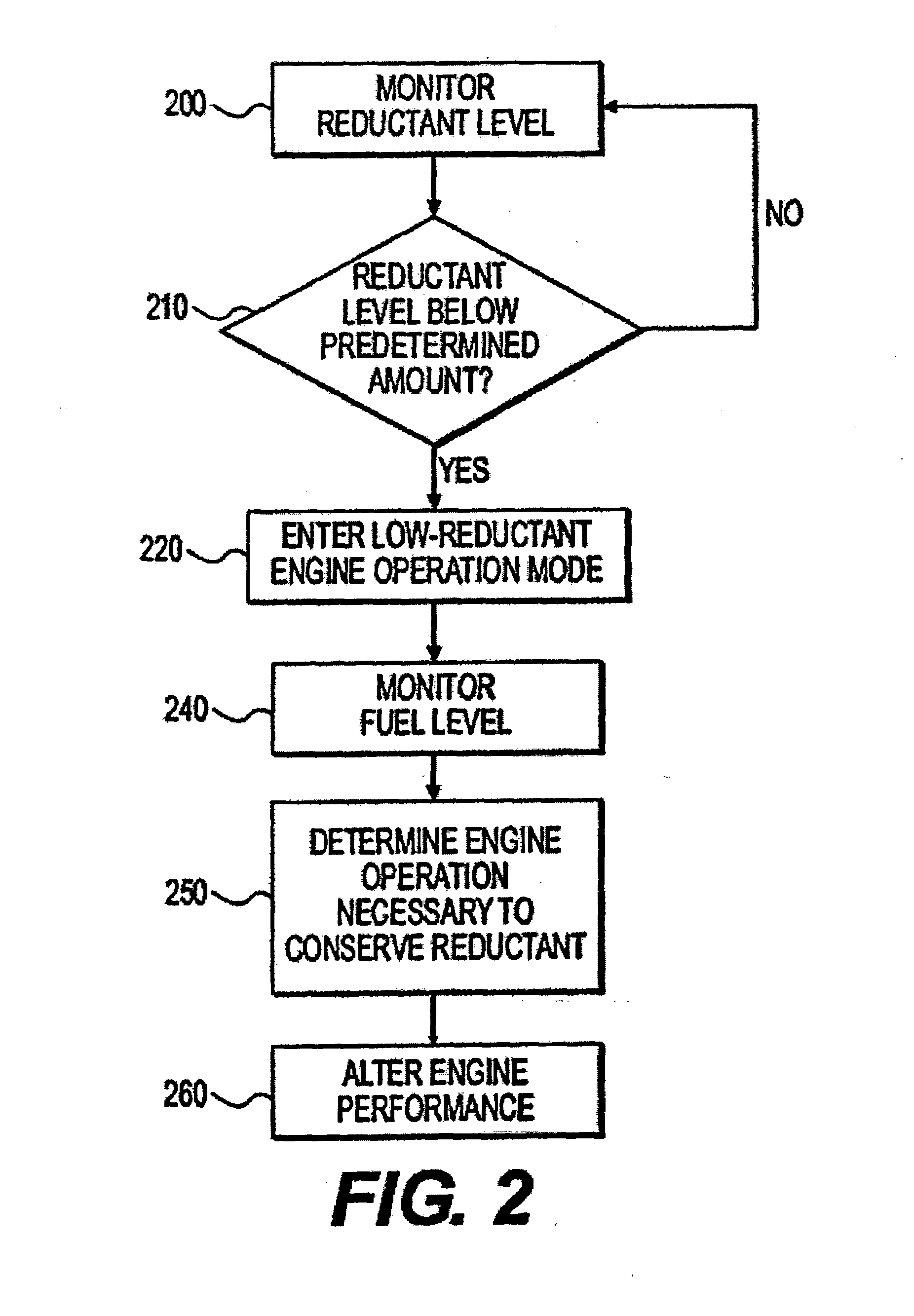 System implementing low-reductant engine operation mode