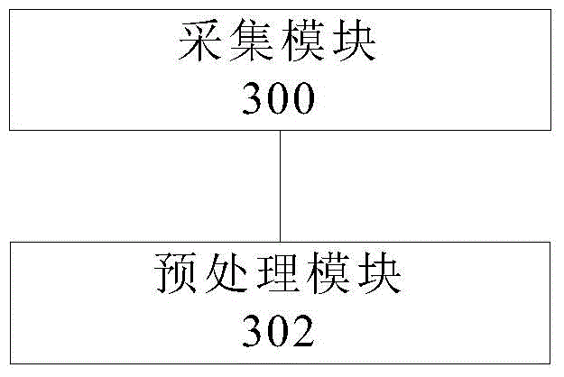 Real-time high dynamic range drawing method and device of railway patrol image